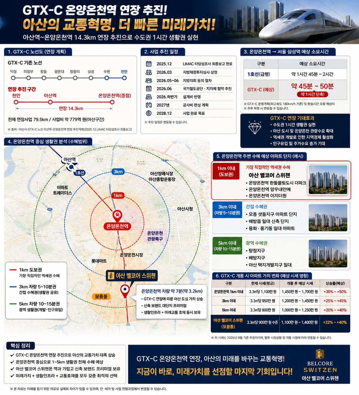 아산 벨코어 스위첸 입지 및 GTX-C 온양온천역 연장 추진 자료